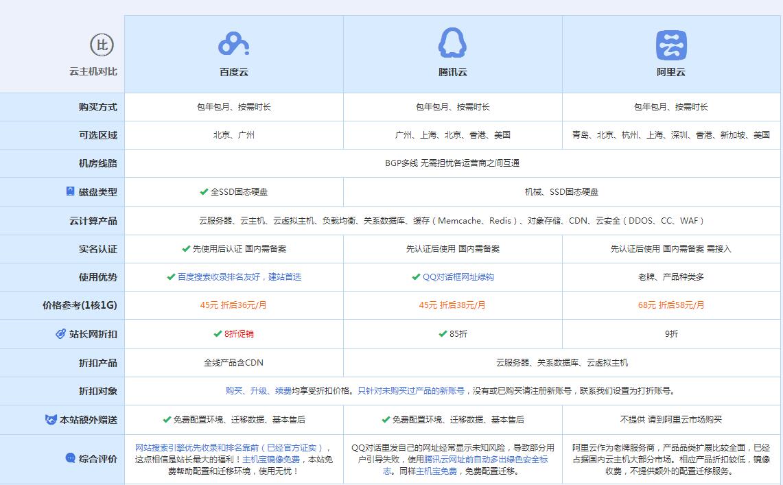 长岭云主机代理对比.jpg